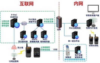 喜訊 | 美格智能中標(biāo)中國(guó)聯(lián)通Cat.1公網(wǎng)對(duì)講招標(biāo)項(xiàng)目，彰顯硬核實(shí)力！安防產(chǎn)品項(xiàng)目再突破
